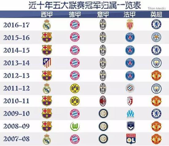 位或者争取